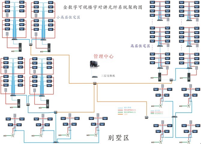 青島智慧社區(qū)系統(tǒng)